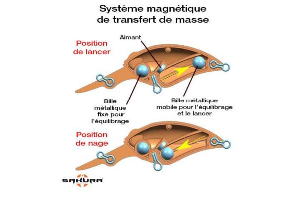 SAKURA Crankit +3 DR
