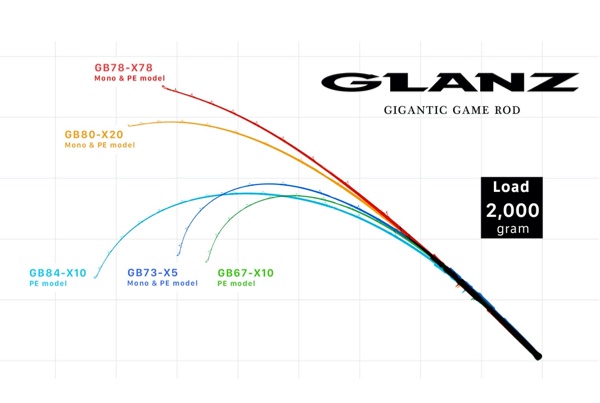 ZENAQ Glanz Casting 2025